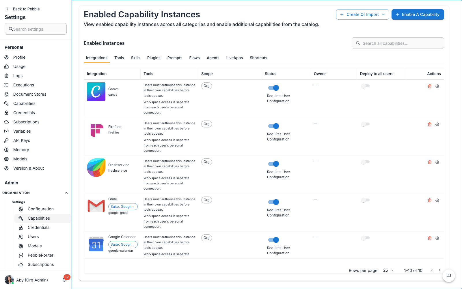 Organisation Capabilities page