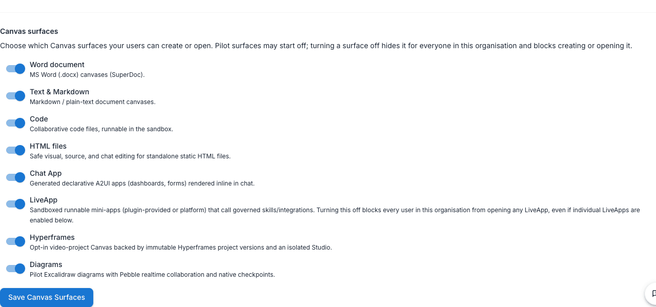 The Canvas surfaces admin section