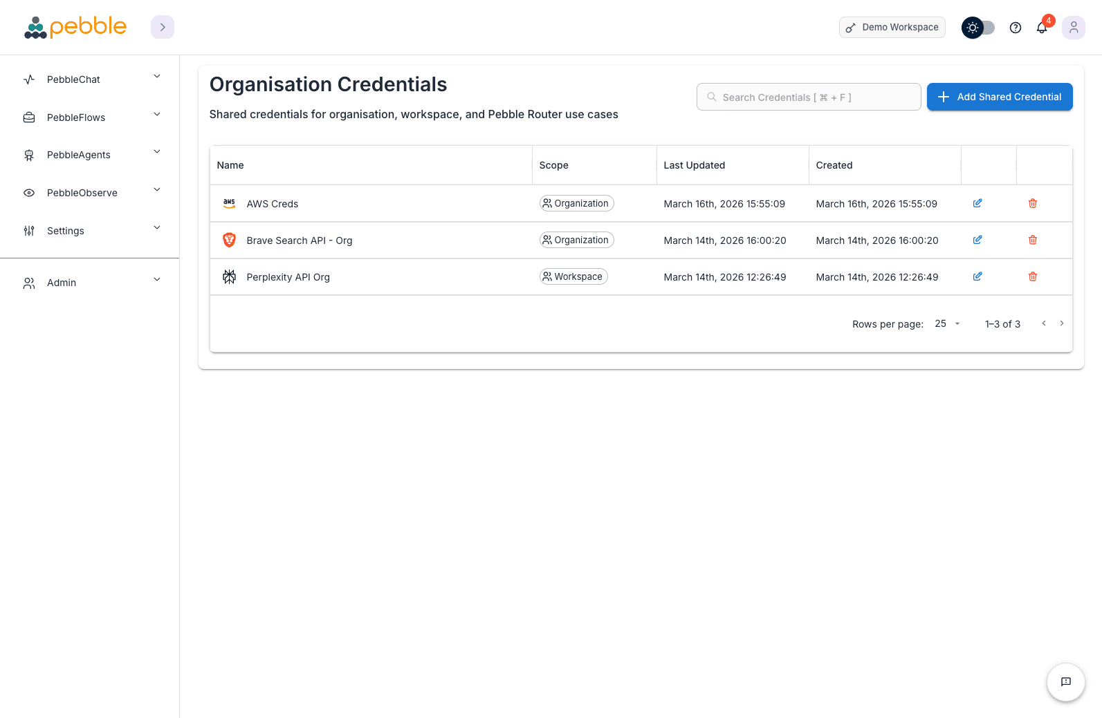 Organisation Credentials page