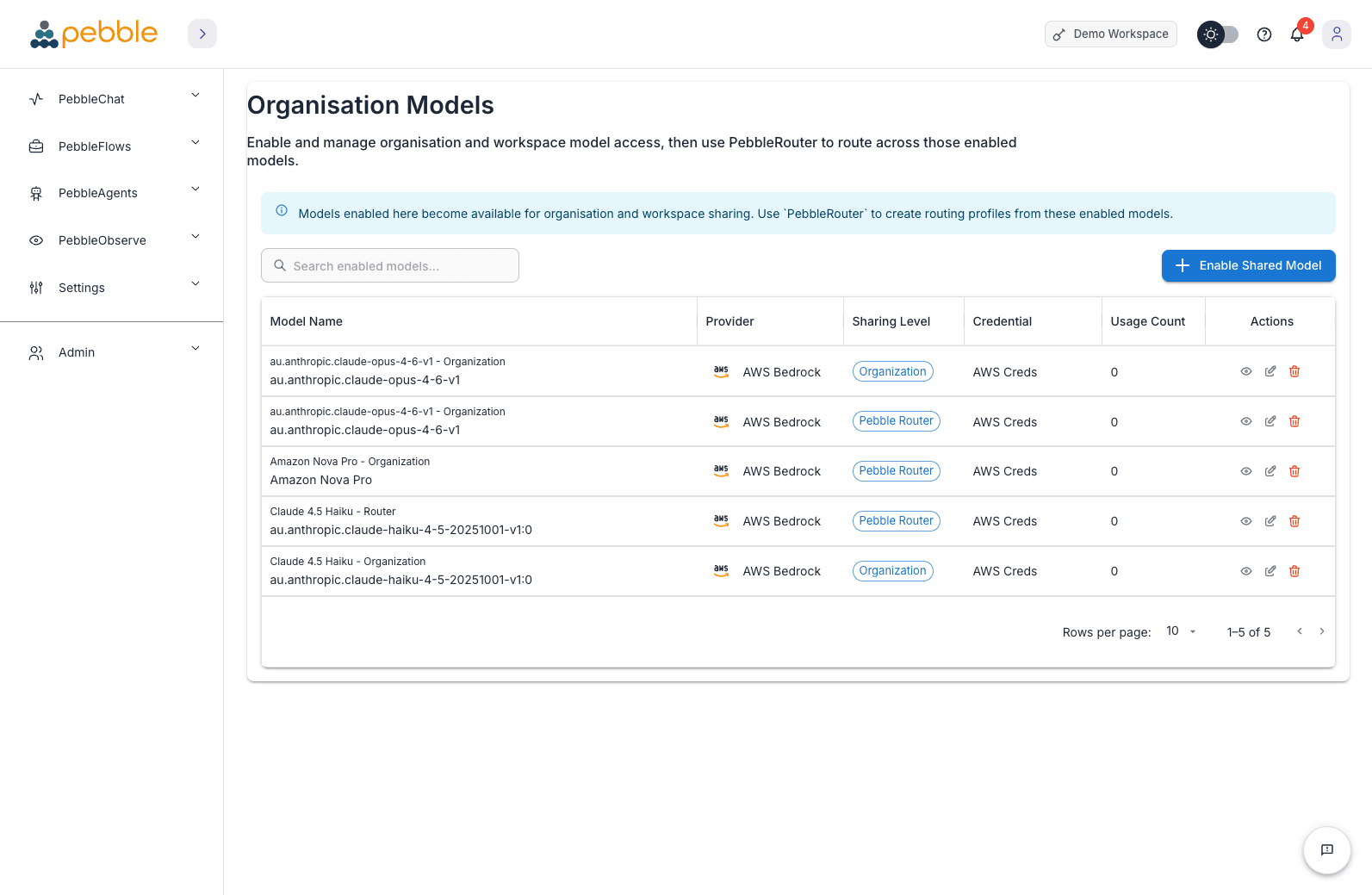 Organisation Models page