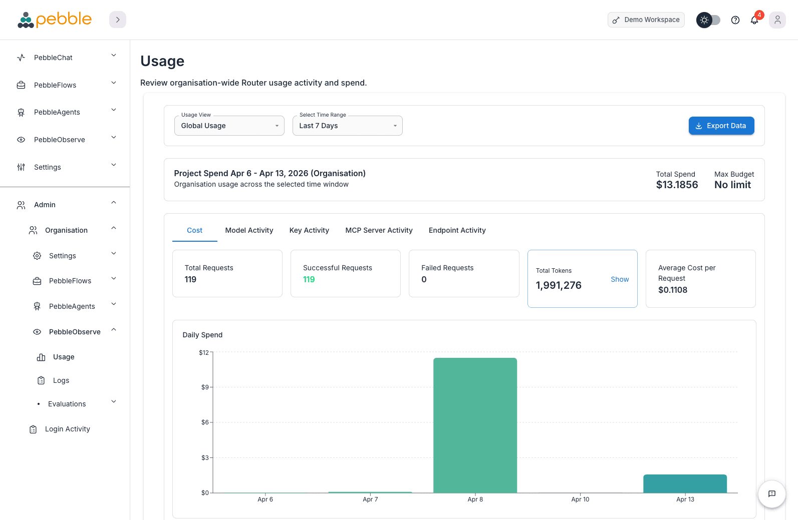 PebbleObserve Usage dashboard