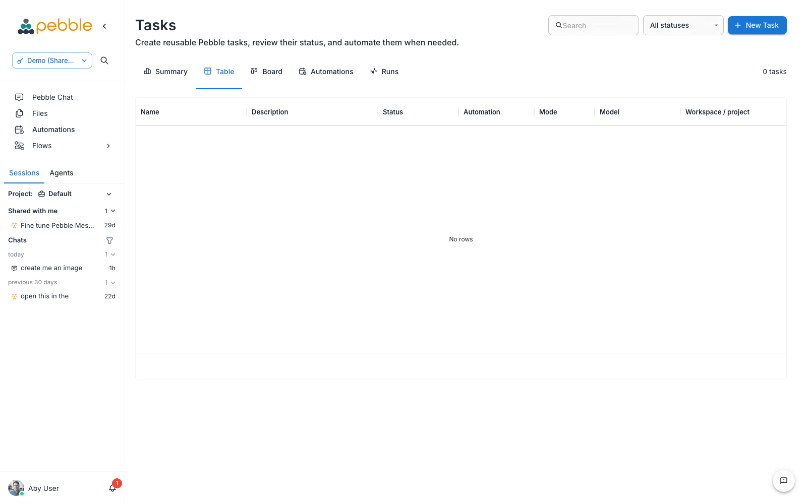 The Tasks page Table tab
