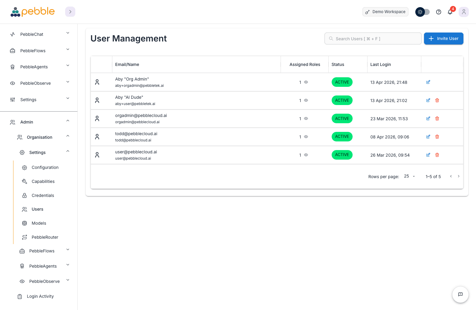 User Management page