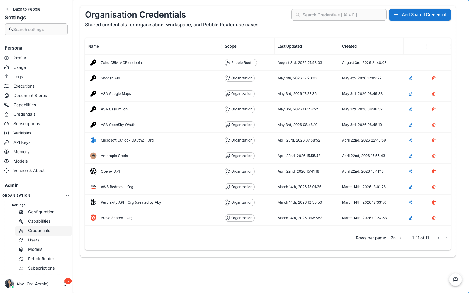 Organisation Credentials page