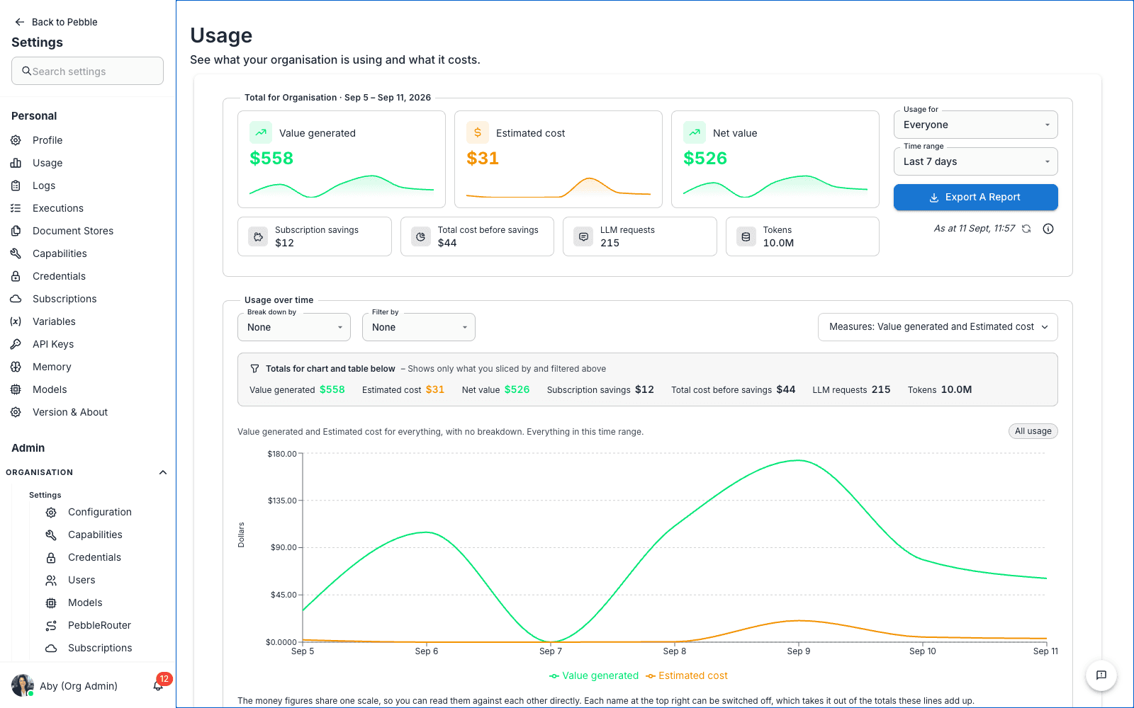 PebbleObserve Usage dashboard